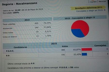 Imagen Elecciones municipales y autonómicas en Navalmanzano
